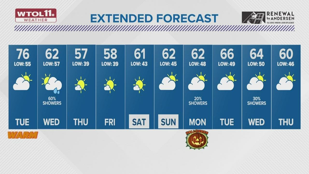 Warm and dry for Tuesday, showers midweek | WTOL 11 Weather - YouTube
