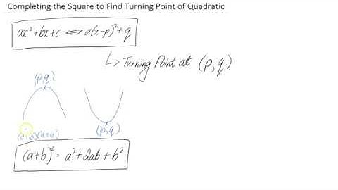 Completing the Square for Finding Turning Point of Quadratic
