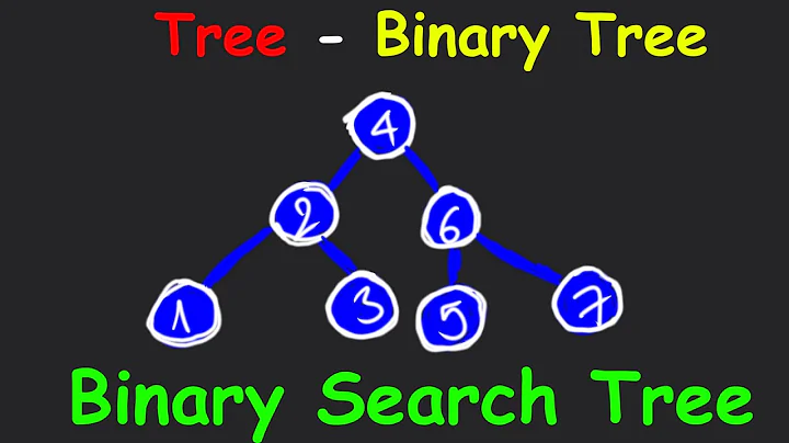 Cấu trúc dữ liệu & Giải thuật [15]: #Tree #BinaryTree #BinarySearchTree