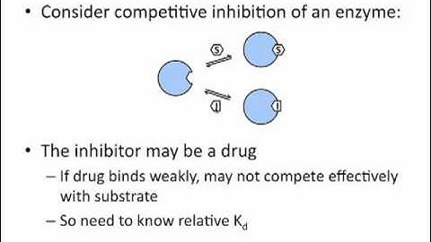 Chem 115 Dissociation Constant Part 1