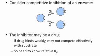 Chem 115 Dissociation Constant Part 1