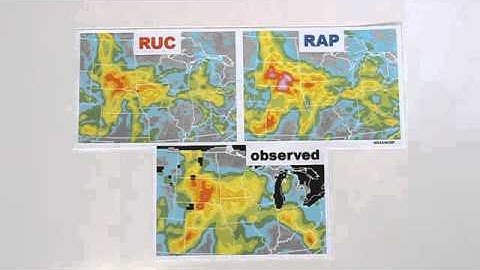 RUC to RAP Model Implementation