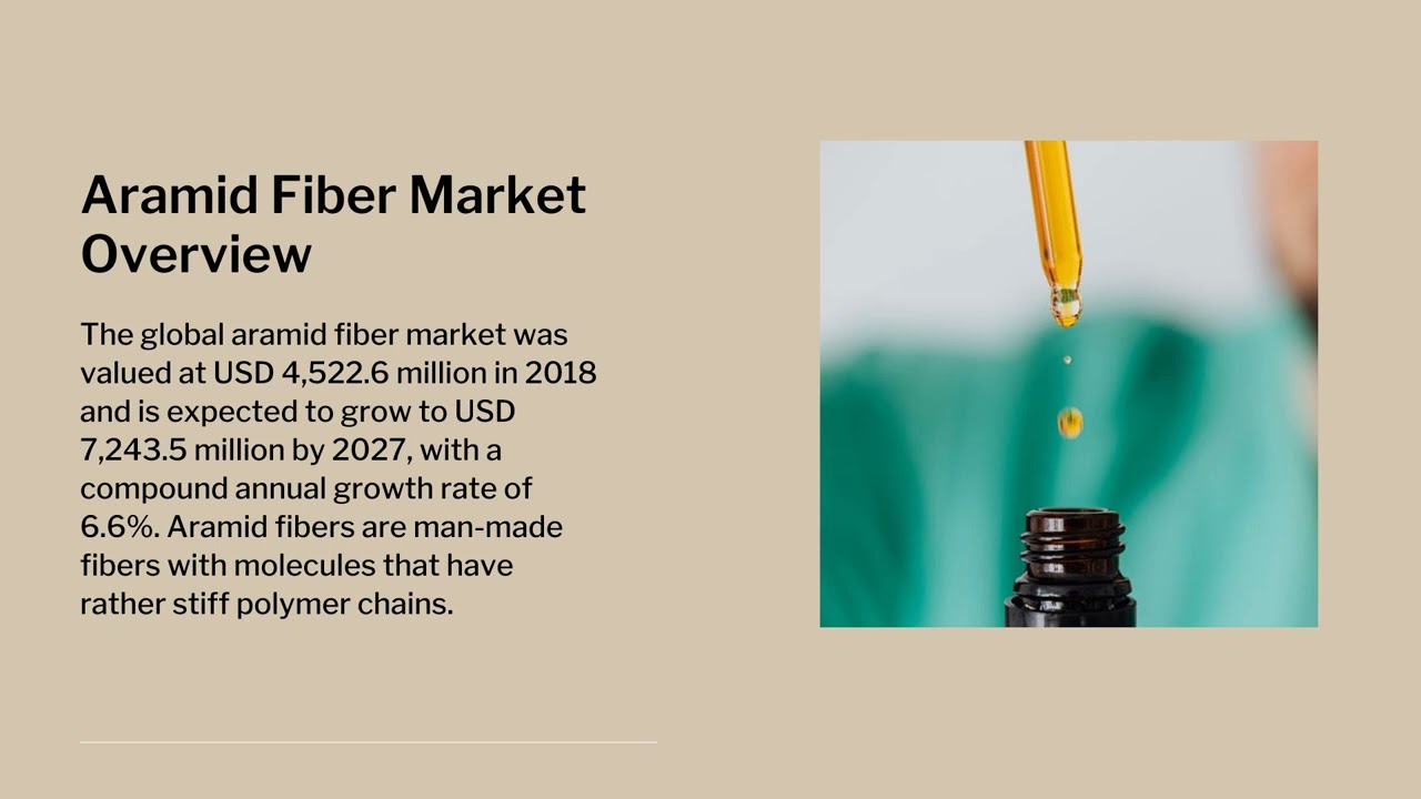 Aramid Fiber Market| Industry Data Analytics | IDA