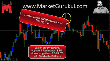 Evening Star Candlestick Pattern Hindi - Candlestick Analysis