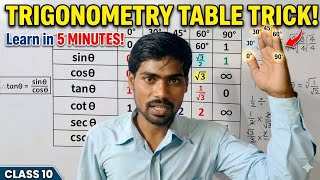 Trigonometry Table Trick 🔥 Only 5 Minutes | Class 10 Trigonometry Table Shorts Tricks