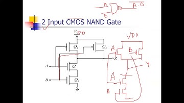 Lecture 2 Static CMOS,CMOS NAND Gate ,CMOR NOR Gate