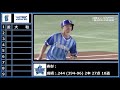 2018年横浜DeNAベイスターズ 1 9 α