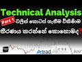 How to trade using technical analysis part 1  ta       