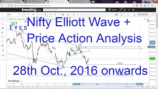Nifty Elliott Wave and Price Action Analysis 28 October 2016 onwards - Indian Stock Market