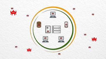 Video DNS & Security, protecting against malware from Infoblox (via WeSecure)