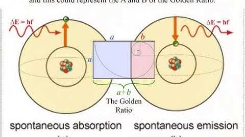 What is the most basic relation between mathematics and physics is Pi and r² the reason for h/2π, Ψ²