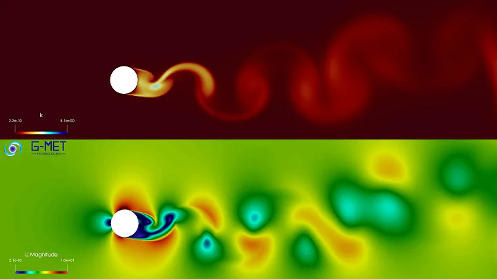 OpenFOAM - CFD - 2D Vortex Shedding with Oscillating Cylinder