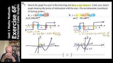 Unit 1 Maths Methods - Factorised Cubic Graphs (Ex 6F)