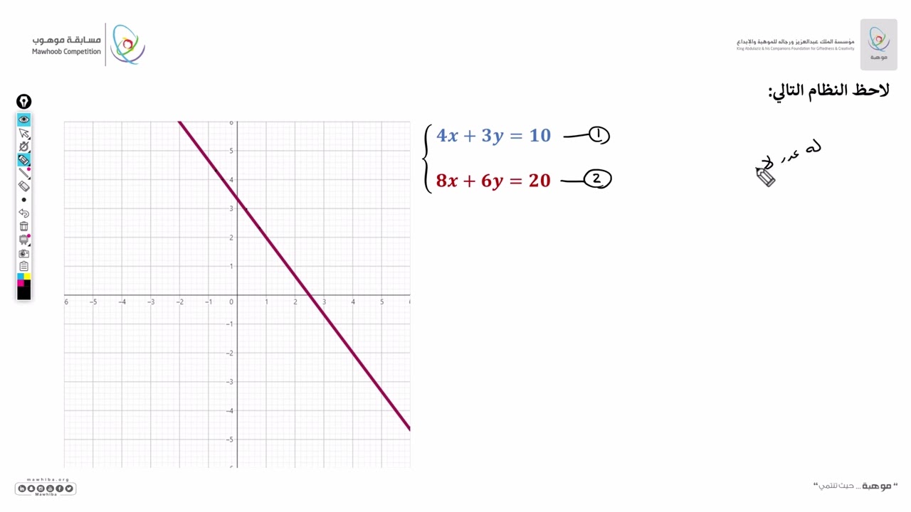 نظام المعادلات الخطية الآنية الدرس الاول