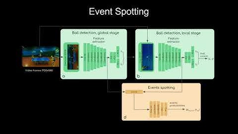 TTNet: Real-Time Temporal and Spatial Video Analysis of Table Tennis