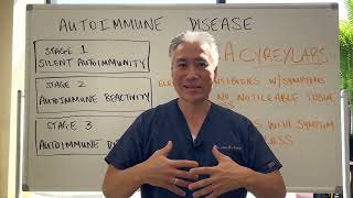 Reversing AUTOIMMUNE DiseaseComprehensive GuideTriggers, Vitamin D, Diet, Stages of Autoimmune.