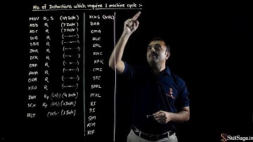 Instructions Which Require 1 Machine Cycle | Microprocessor 8085