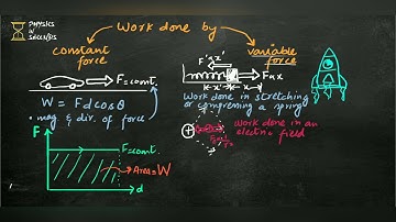 Work done by variable force
