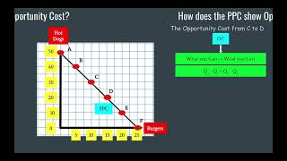 Production Possibility Curve 4: Opportunity Cost 1