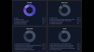 RevuIntel → Turn Amazon Reviews into Real Strategy