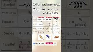 Different between capacitor, inductor and resistor #electrical #capacitor #resistor #inductor