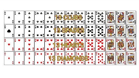 Probability Class 10 CBSE Maths Important Questions / Probability Problems based on Playing Cards