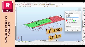 Understanding Influence Surfaces in Autodesk Robot Structural Analysis Professional