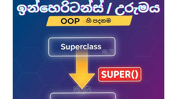 03 Dart Inheritance MASTERED (Sinhala) | extends, super(), & Code Reusability in Flutter OOP!