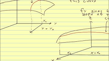 Calc III 13.3 Partial Derivatives.avi