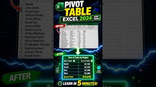 How to Filter &amp; Sort Data in Excel Pivot Table ⚡ #Shorts #Excel