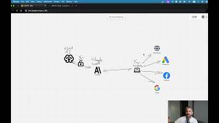 Lead Generation in the Age of AI - How LSM AI Works