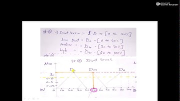 Prof. RGS_Fuzzy logic- washing machine