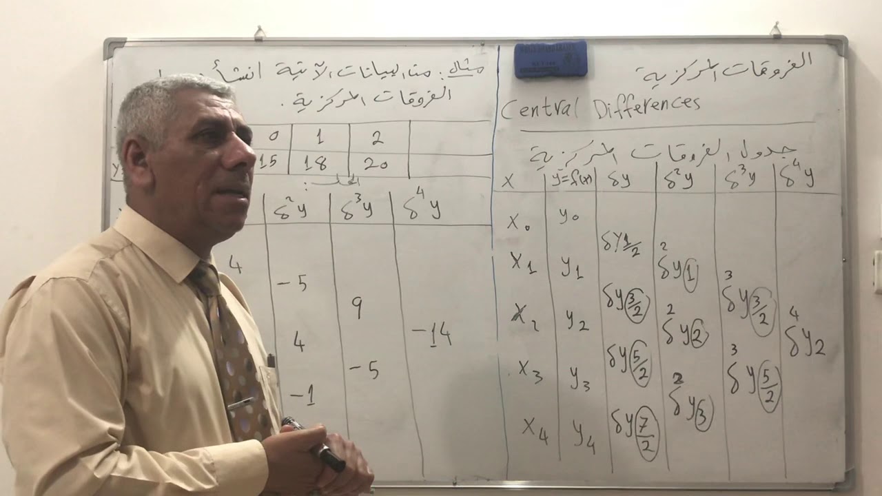 جدول الفروق المركزية