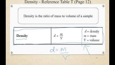 1.7 Density and Percent Error