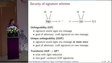 From Identification to Signatures, Tightly  A Framework and Generic Transforms
