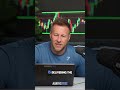 Pound/Yen &amp; Dollar/Yen: Trading the Juicy Yen Pairs #shorts