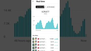 0 views problem #trick #shamakhan #makemoneyonline #youtubeupdate #howtoviralshortvideo #grow #ternd