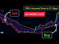 The Most Simple Trading Strategies For Beginner Trader - Buy and Sell Indicator in Tradingview