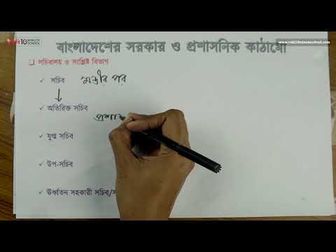 ভিডিও: একটি প্রশাসনিক নীতি কি?