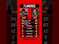 Bebeto 🆚 Pedro | Flamengo #bebeto #pedro
