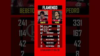 Bebeto 🆚 Pedro | Flamengo #bebeto #pedro