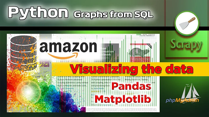 Python, Pandas and Matplotlib | How to visualize Amazon data from an SQL database (from Scrapy)