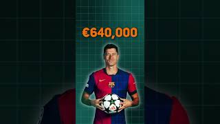 Why Lamin Yamal is the lowest paid footballer