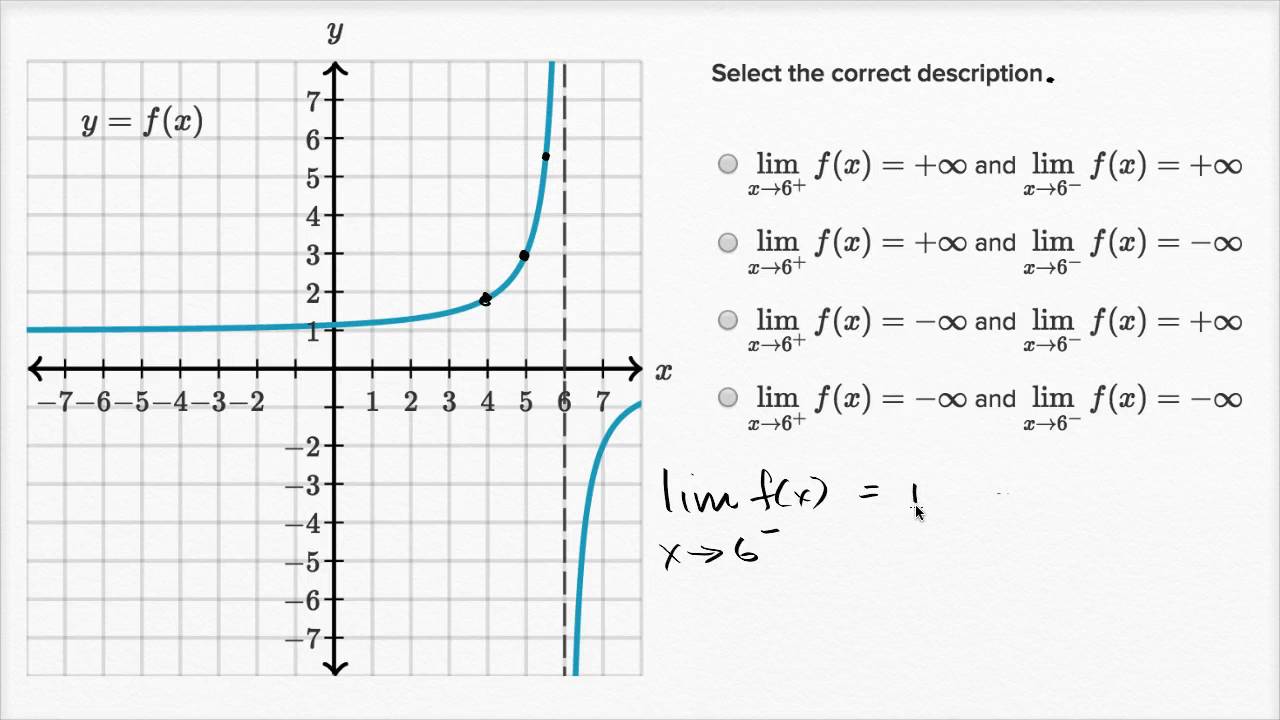 Connecting Limits At Infinity Notation And Graph Video Khan Academy