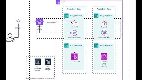 Connect to AWS VPC resources using AWS Client VPN with user-based authentication