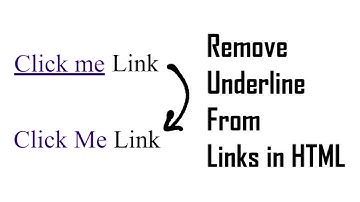 Remove underline from link CSS [ HTML Anchor Problems ]