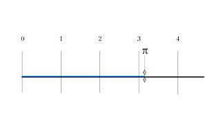 The Best Explanation of Pi