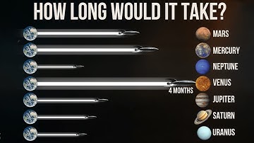 How Long Would It Really Take To Visit Every Solar System  Planet?