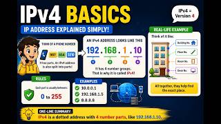 What Is IPv4? Explained in Simple Words 🧸