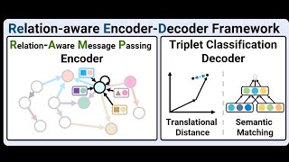 PAC-Bayesian Generalization Bounds for Knowledge Graph Representation Learning (ICML 2024)